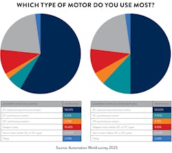 2310 Aw Motors F1