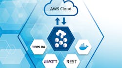 The Quick Start offers a fast and flexible way to try out edgeConnector Siemens as connectivity solution with AWS.