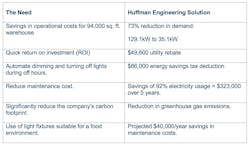 huffman_graphic_2
