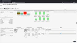 Figure 2: Upstream Accelerator for Ignition modern data visualization interface. Source: CSE Icon