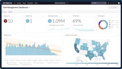 A Task Management dashboard screenshot from ServiceNow&rsquo;s new platfrom release. Source: ServiceNow