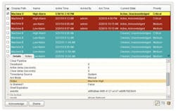 In Inductive Automation&rsquo;s Ignition platform, each alarm has multiple properties with values that can be assigned dynamically so you can customize your system. Customized alarms can be based on criteria such as users, schedules and tag type. Source: Inductive Automation