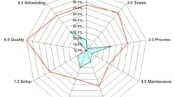 HMIs at an Inflection Point?