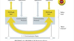 Industrial Ethernet: Safety over Ethernet