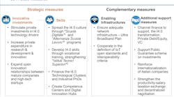 Italy&rsquo;s Industria 4.0 Transformation