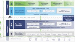 Open Industry 4.0 Alliance