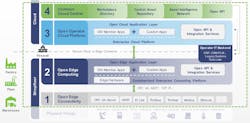 Open Industry 4.0 Alliance