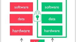 Consumer Embedded Security Comes to Industry