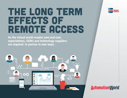 Aw Remote Access Flat 641487eb11d2c