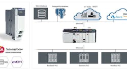 tManager inserts into the ControlLogix PLC chassis. tManager can move Logix tags from the in-chassis PLC, collect tags from other PLCs and move tags to the PostgreSQL database for monitoring, storing, analytics, high-speed sorting or recipe downloads.